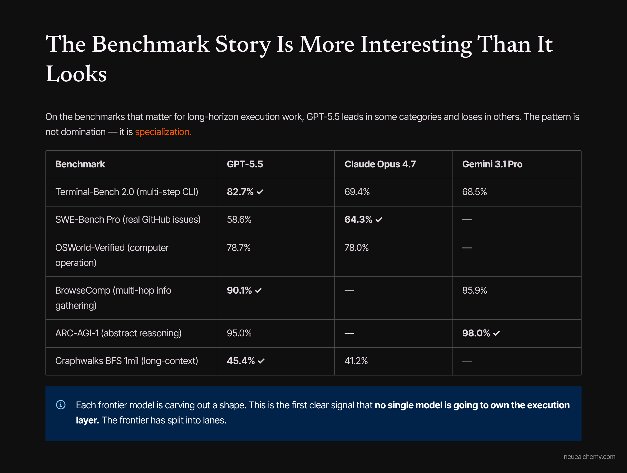 4_The-Benchmark-Story-Is-More-Interesting-Than-It-Looks