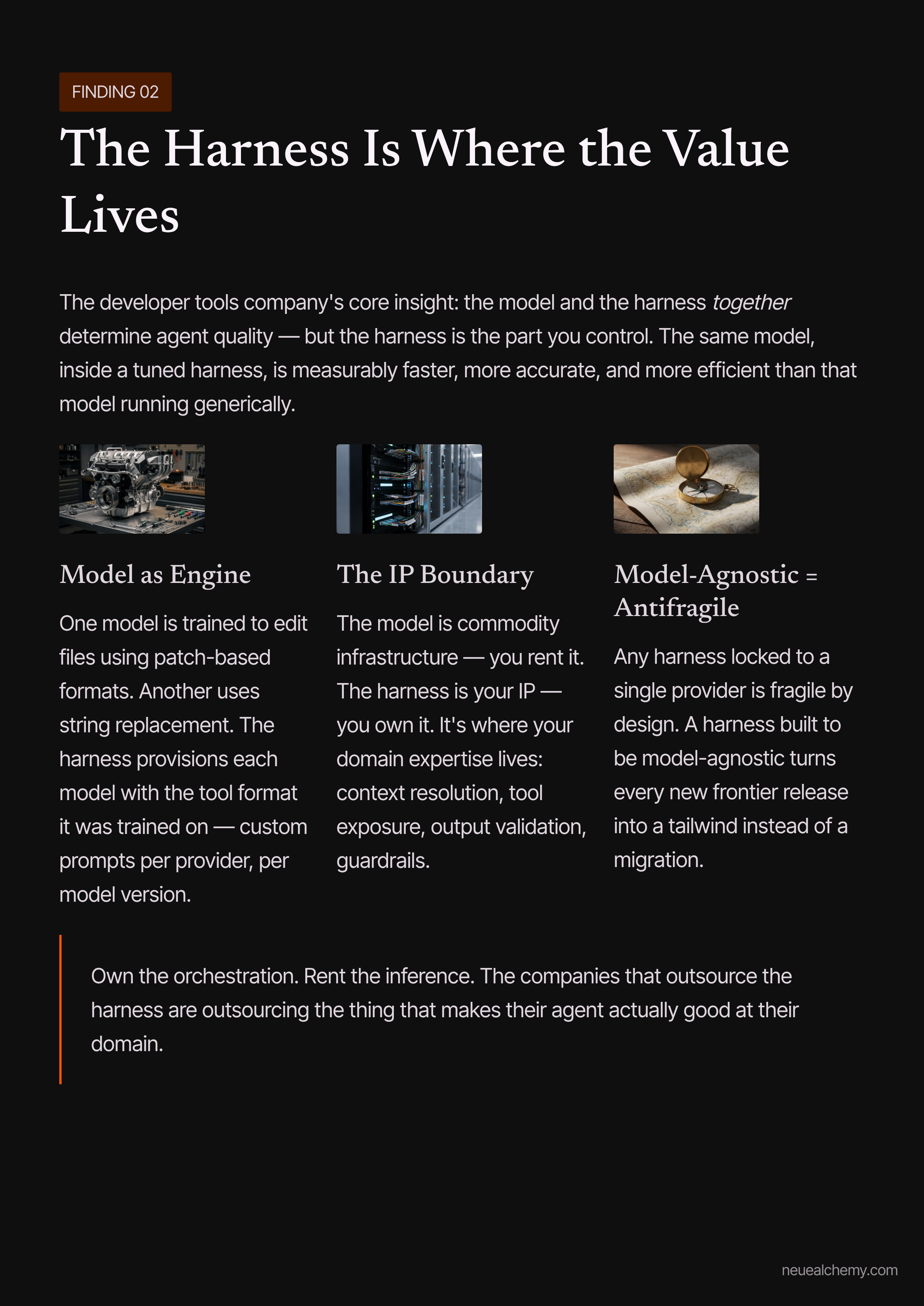4_The-Harness-Is-Where-the-Value-Lives